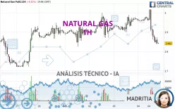 NATURAL GAS - 1H