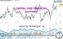 CAPITAL ONE FINANCIAL - Journalier