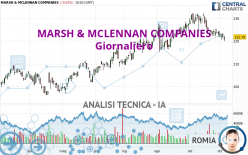 MARSH &amp; MCLENNAN COMPANIES - Daily