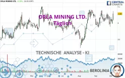 ORLA MINING LTD. - Täglich