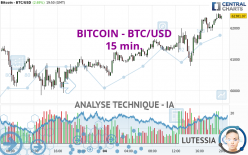 BITCOIN - BTC/USD - 15 min.