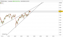 FTSE100 INDEX - Hebdomadaire