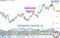 EUR/USD - Journalier