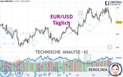 EUR/USD - Täglich