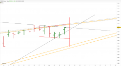 S&amp;P500 INDEX - Journalier