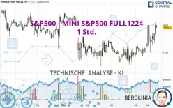 S&amp;P500 - MINI S&amp;P500 FULL0325 - 1H