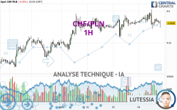 CHF/PLN - 1H