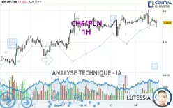 CHF/PLN - 1H