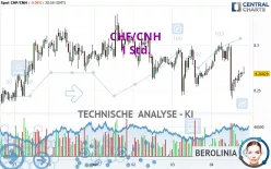 CHF/CNH - 1 Std.