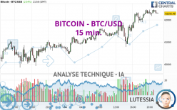 BITCOIN - BTC/USD - 15 min.