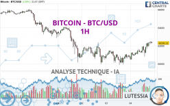 BITCOIN - BTC/USD - 1 Std.