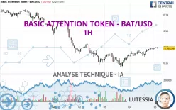 BASIC ATTENTION TOKEN - BAT/USD - 1H