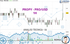 PROPY - PRO/USD - 1H