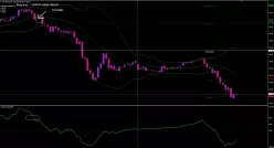 WTI CRUDE OIL - 15 min.