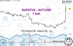 AVENTUS - AVT/USD - 1 Std.