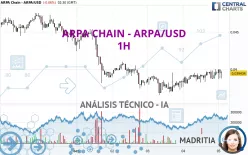 ARPA CHAIN - ARPA/USD - 1H