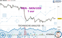 NKN - NKN/USD - 1 uur