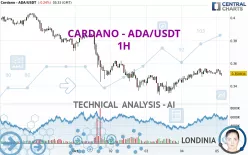 CARDANO - ADA/USDT - 1H