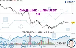 CHAINLINK - LINK/USDT - 1H