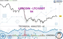 LITECOIN - LTC/USDT - 1H