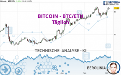 BITCOIN - BTC/ETH - Täglich