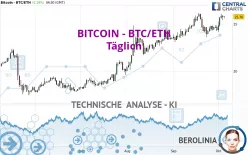 BITCOIN - BTC/ETH - Täglich