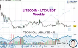 LITECOIN - LTC/USDT - Weekly