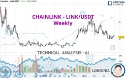 CHAINLINK - LINK/USDT - Weekly