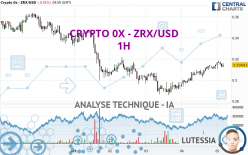 CRYPTO 0X - ZRX/USD - 1 uur