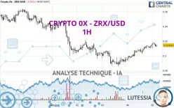 CRYPTO 0X - ZRX/USD - 1H