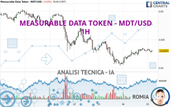 MEASURABLE DATA TOKEN - MDT/USD - 1H