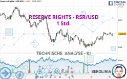 RESERVE RIGHTS - RSR/USD - 1 Std.