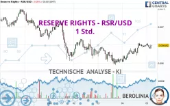 RESERVE RIGHTS - RSR/USD - 1 Std.