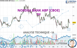 NORDEA BANK ABP [CBOE] - 1 uur