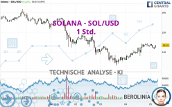 SOLANA - SOL/USD - 1 Std.