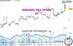 AMUNDI PEA SP500 - 1 uur