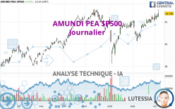 AMUNDI PEA SP500 - Dagelijks