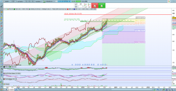 AXON ENTERPRISE INC. - Wekelijks