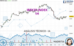 IBEX35 INDEX - 1H