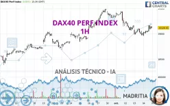 DAX40 PERF INDEX - 1H