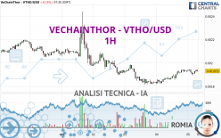 VECHAINTHOR - VTHO/USD - 1H