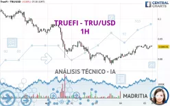 TRUEFI - TRU/USD - 1H