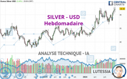 SILVER - USD - Wekelijks