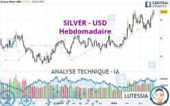 SILVER - USD - Hebdomadaire