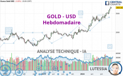 GOLD - USD - Hebdomadaire