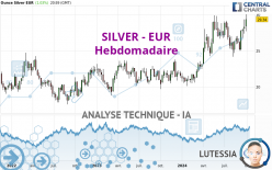 SILVER - EUR - Wekelijks