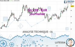 SILVER - EUR - Dagelijks