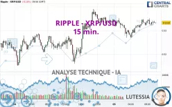 RIPPLE - XRP/USD - 15 min.