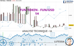 FUN TOKEN - FUN/USD - 1H