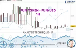 FUN TOKEN - FUN/USD - 1H